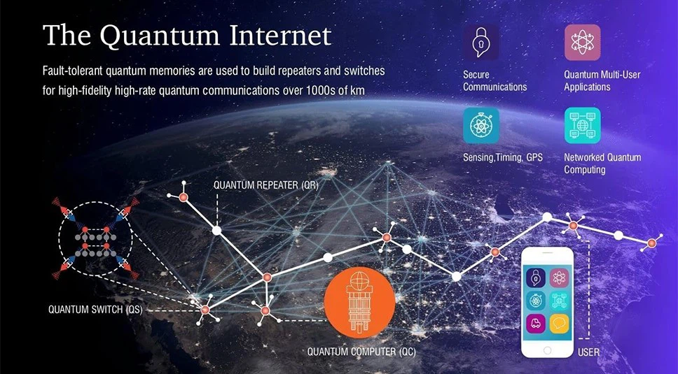 Quantum Communication Networks Quantum Communication Networks